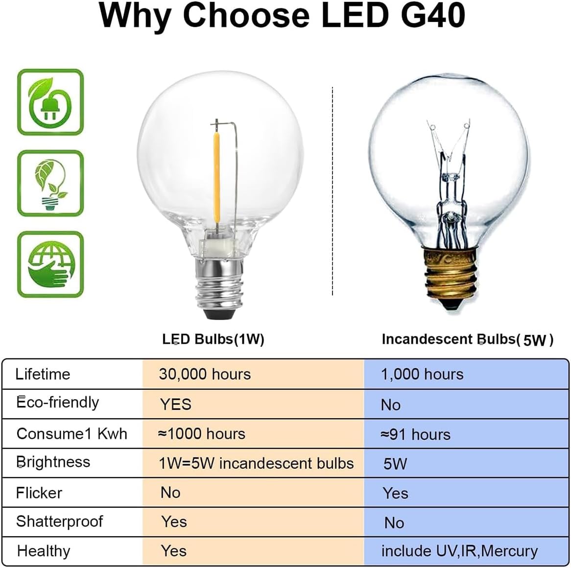 Outdoor String Lights, 97FT Patio Lights with 49 G40 Shatterproof LED Bulbs(1 Spare), Waterproof Lights String for outside Backyard, Porch, Bistro, Party, Camping, Garden Gathering